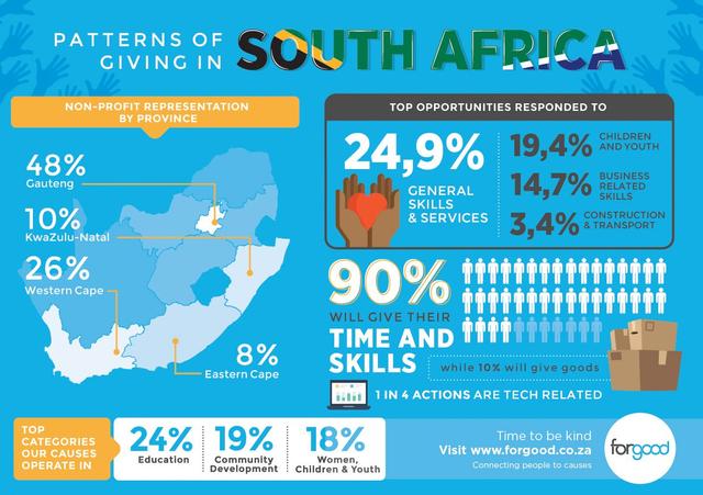 Patterns of Giving in South Africa 2018