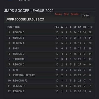 Corinthians Host JMPD Soccer League