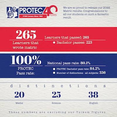 PROTEC students excel in 2022 Matric